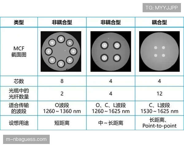 通讯:为满足国际转播需求,意大利各地球场加速光纤网络铺设进程 通讯:为满足国际转播需求,意大利各地球场加速光纤网络铺设进程